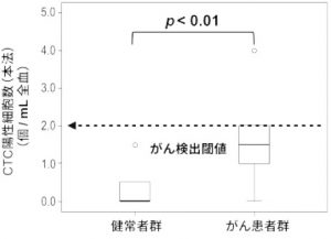 エビデンス